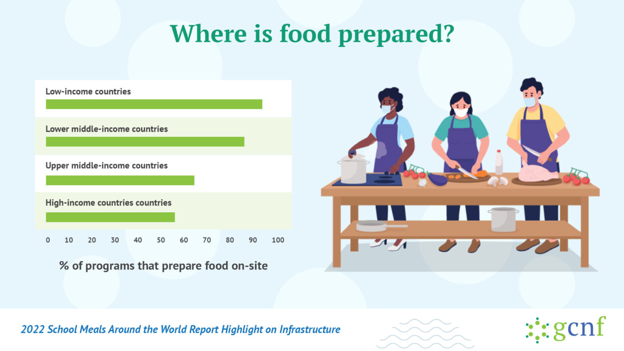 Global Survey of School Meal Programs Around the World Report Social Media Toolkit Highlight Infrastructure