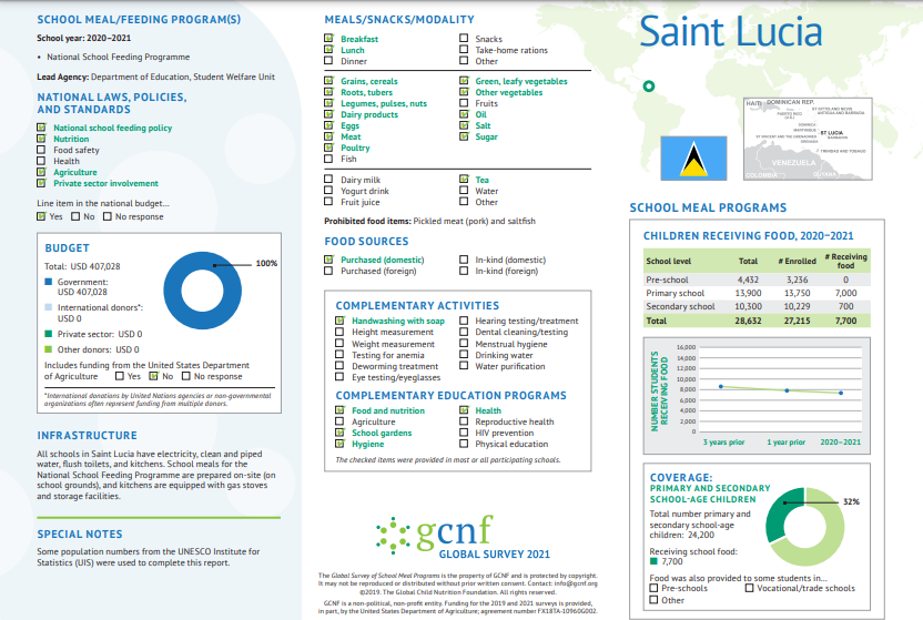St Lucia School Meal Program Country Report 2021 first page